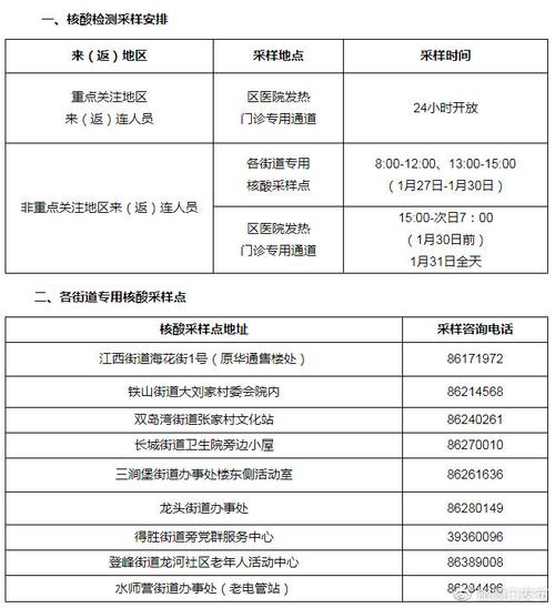 ​返程须知！附报备电话！(报备返程须知电话社区) 汽修知识