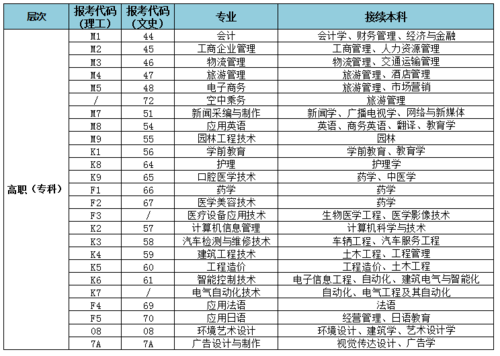 西安外事学院重点学科和重点专业有哪些？ 育学科普