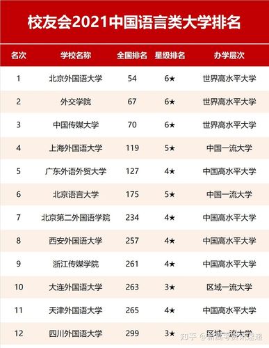 全国语言类一本大学有哪些？ 育学科普