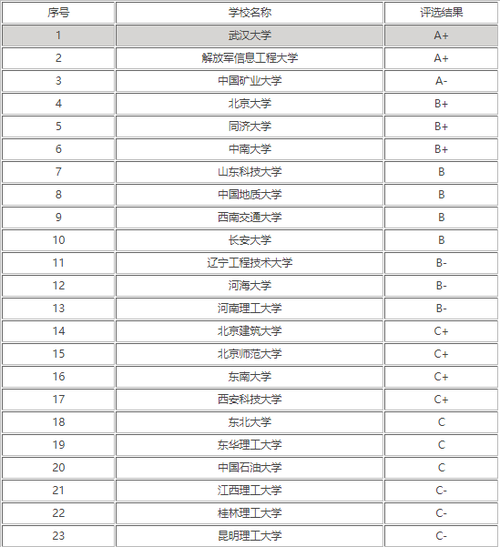 全国遥感科学与技术专业大学有哪些？ 育学科普