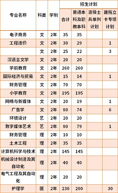 西安思源学院重点学科和重点专业有哪些？ 育学科普