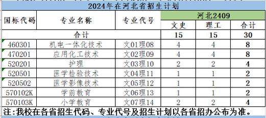 2024榆林民办专科学校有哪些 育学科普