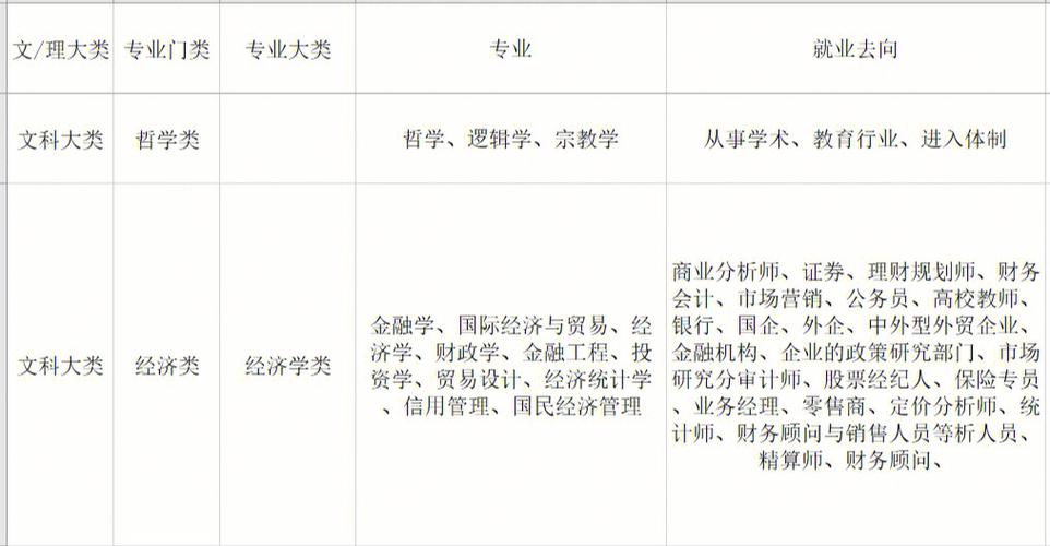 冶金技术专业就业方向与就业前景怎么样 育学科普