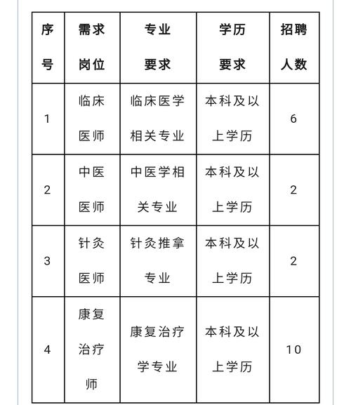 云南怡园康复医院2024年招聘啦(康复负责工作经验薪资任职) 汽修知识
