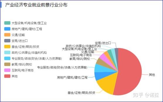 能源经济专业怎么样_主要学什么_就业前景好吗 育学科普