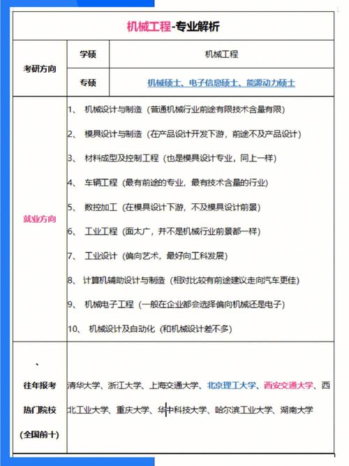 材料工程技术专业就业方向与就业岗位有哪些 育学科普