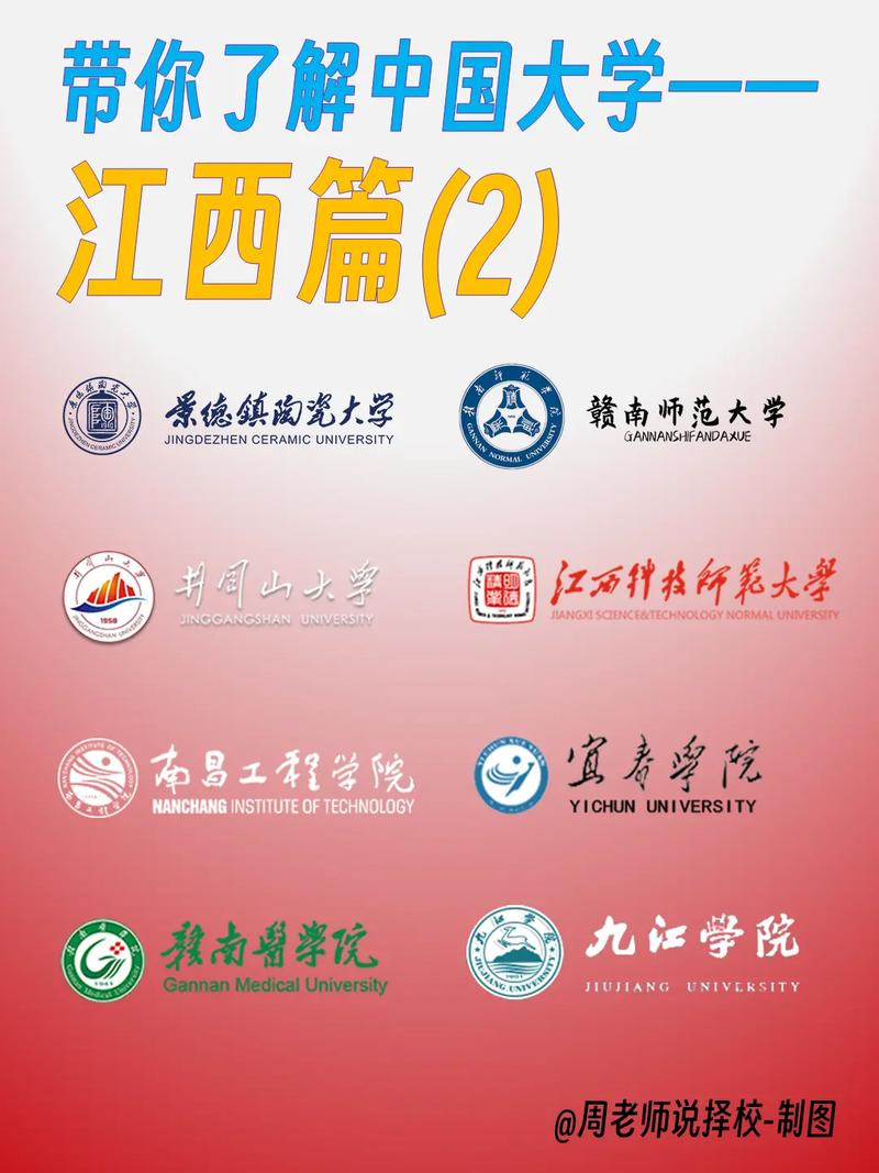 江西省大学有哪些？ 育学科普