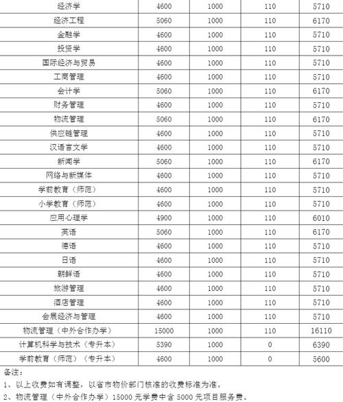 合肥经济学院学费多少钱一年 育学科普