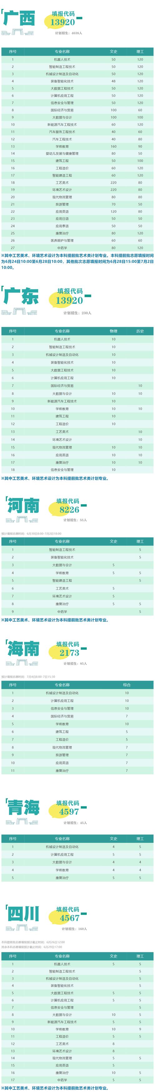 广西城市职业大学重点学科和重点专业有哪些？ 育学科普