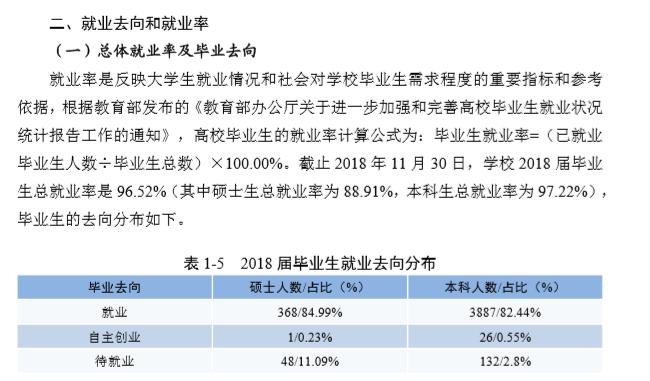 苏州科技大学就业率及就业前景怎么样 育学科普