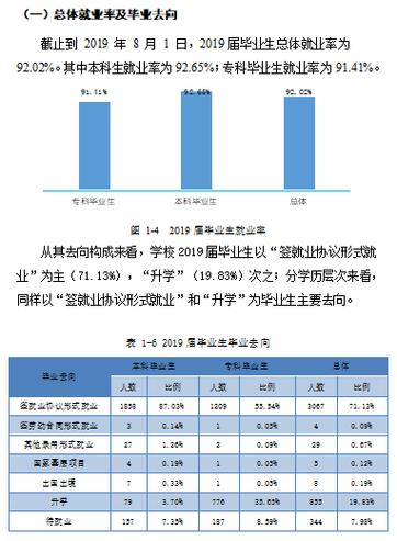 陕西学前师范学院就业率及就业前景怎么样 育学科普