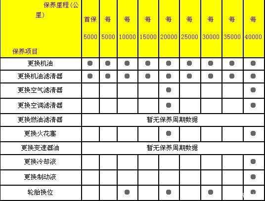 汽车维修保养小知识您知多少 保养周期与技巧(更换汽车划痕发动机风油精) 汽修知识