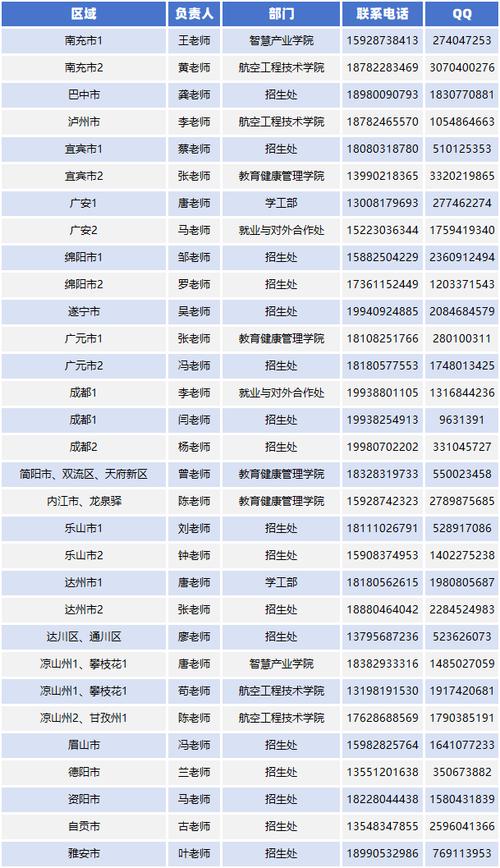 2024天府新区通用航空职业学院选科要求对照表 育学科普