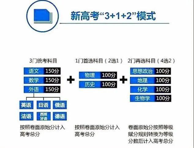 福建新高考为什么物理或历史必须二选一? 育学科普 福建新高考为什么物理或历史必须二选一? 育学科普