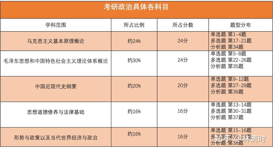 政治经济学考研科目有哪些 育学科普