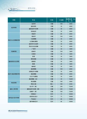 云南财经大学艺术类专业有哪些？ 育学科普