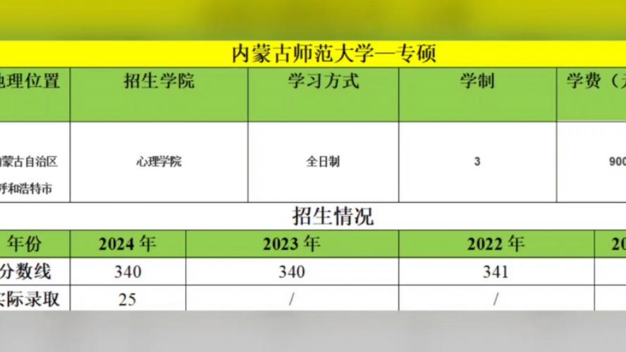内蒙古有哪些大学招研究生 育学科普 内蒙古有哪些大学招研究生 育学科普
