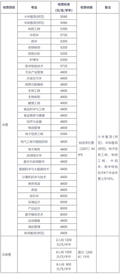 2024亳州学院选科要求对照表 育学科普