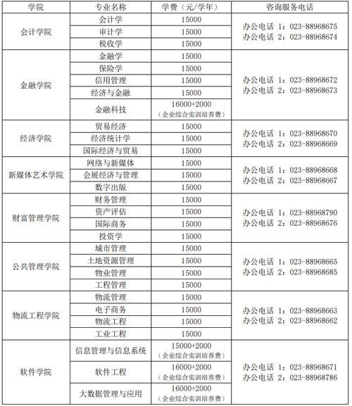 重庆财经学院艺术类学费多少钱一年 育学科普