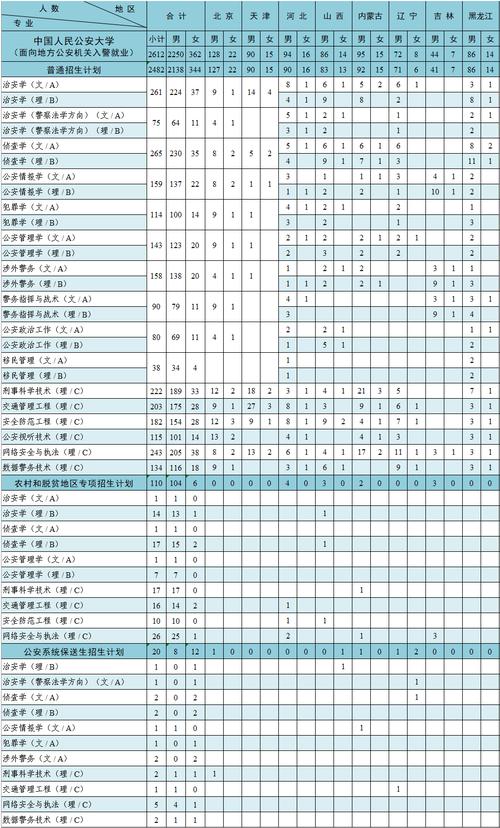 2024公安管理学专业选科要求 育学科普