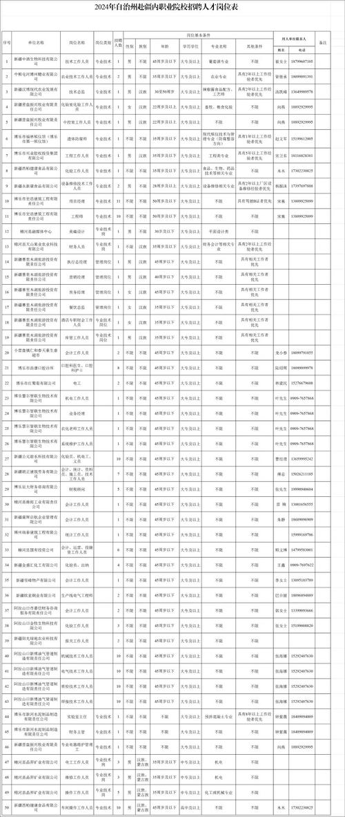 博州近期招聘进来看(招聘工种工资待遇博尔塔拉单位地址) 汽修知识