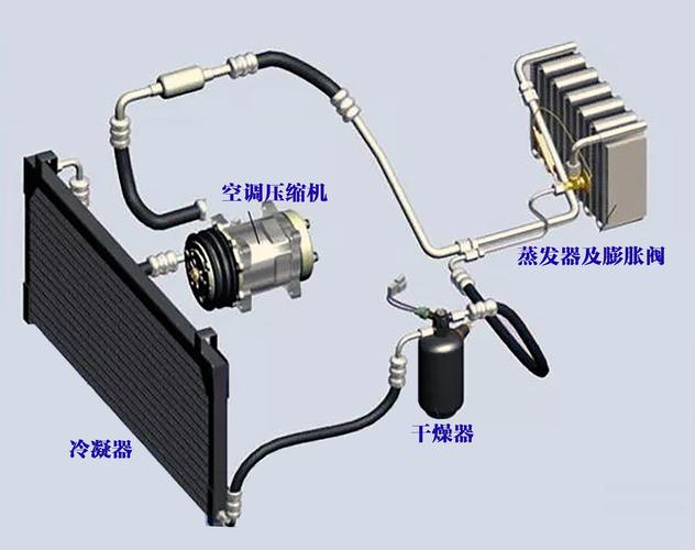 汽车空调系统构成及检查维护(空调系统清洗压缩机冷凝器管路) 汽修知识