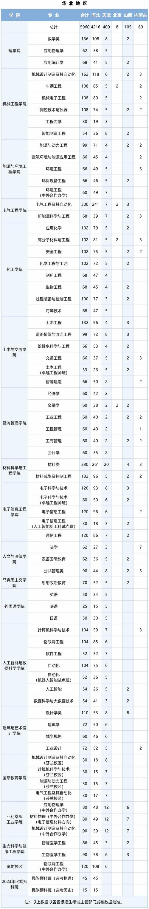 2024河北工业大学MBA学费多少钱一年？ 育学科普