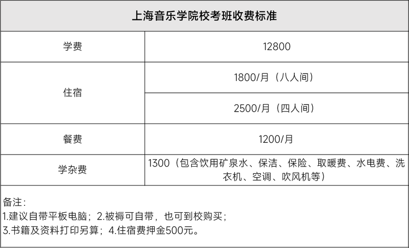 2024上海音乐学院选科要求对照表 育学科普