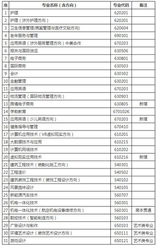 上海思博职业技术学院中外合作办学学费多少钱一年 育学科普