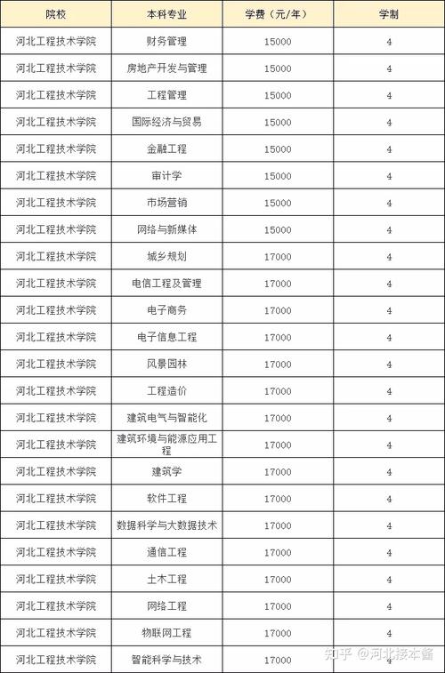 河北工程大学中外合作办学学费多少钱一年 育学科普