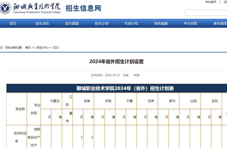 聊城职业技术学院高职单独招生和综合评价招生专业有哪些？ 育学科普