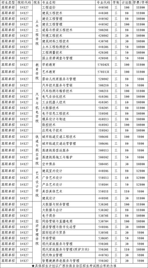 2024年广西农业工程职业技术学院选科要求对照表 育学科普