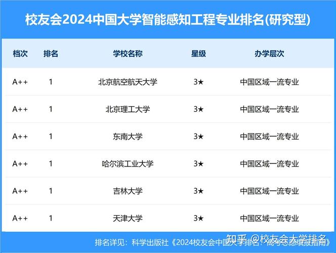 2024智能感知工程专业选科要求 育学科普