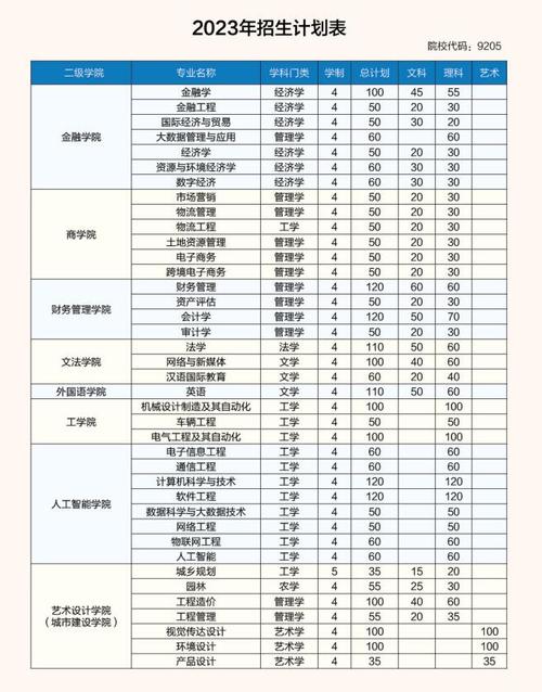 2024合肥大学研究生学费多少钱一年 育学科普