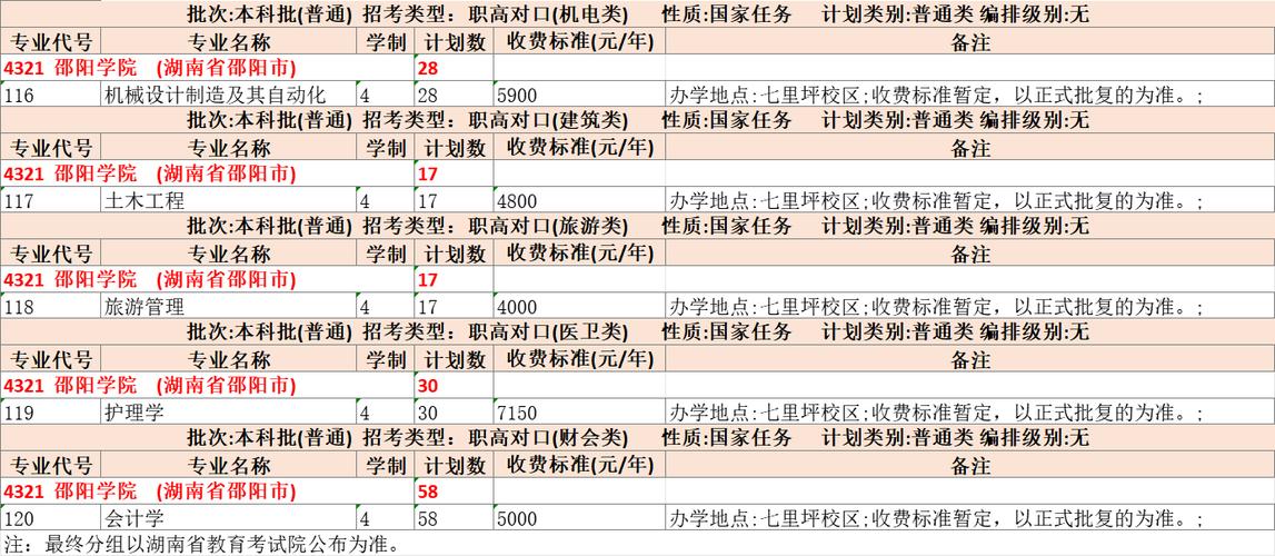 2024邵阳学院研究生学费多少钱一年 育学科普