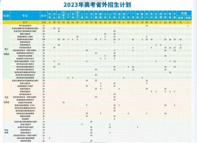 2024陕西铁路工程职业技术学院选科要求对照表 育学科普