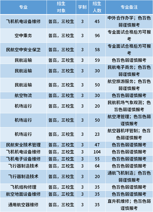 上海民航职业技术学院中外合作办学学费多少钱一年 育学科普 上海民航职业技术学院中外合作办学学费多少钱一年 育学科普
