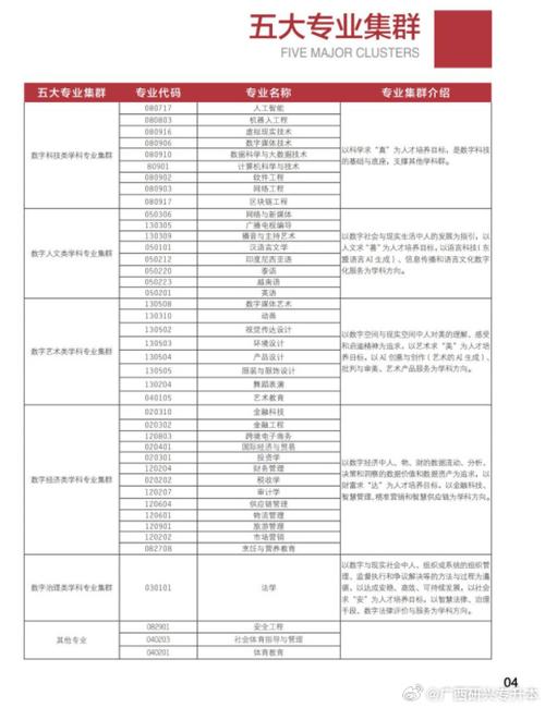 2024广西民族大学相思湖学院艺术类学费多少钱一年 育学科普