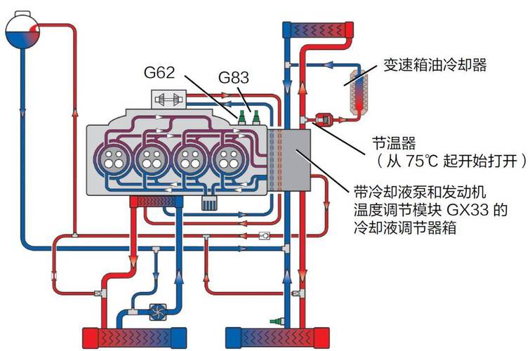 关于汽车热管理系统的那些事(回路管理系统汽车发动机冷却) 汽修知识