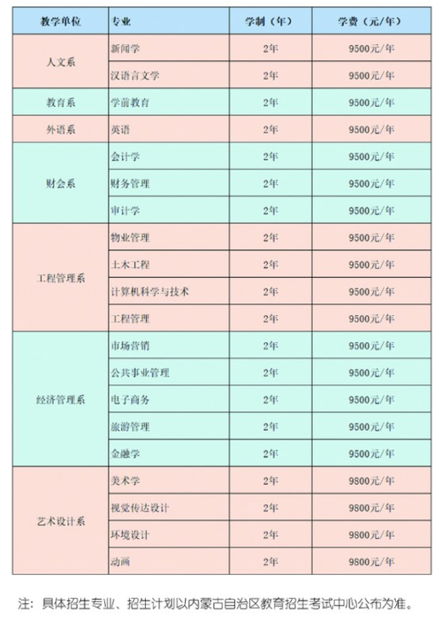 2024内蒙古鸿德文理学院艺术类学费多少钱一年 育学科普