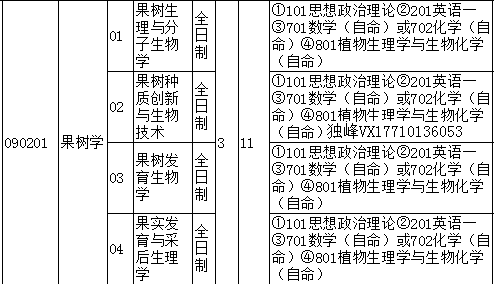 果树学考研科目有哪些 育学科普