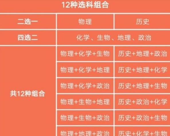 甘肃新高考为什么物理或历史必须二选一？ 育学科普