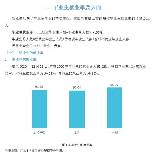 广东东软学院就业率及就业前景怎么样 育学科普