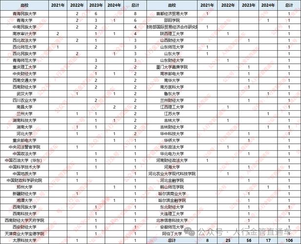 2024青海师范大学考研分数线 育学科普