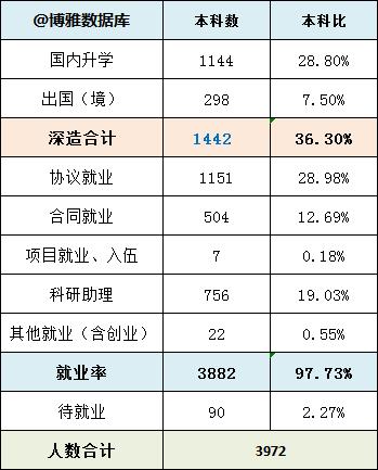 大连海事大学就业率及就业前景怎么样 育学科普