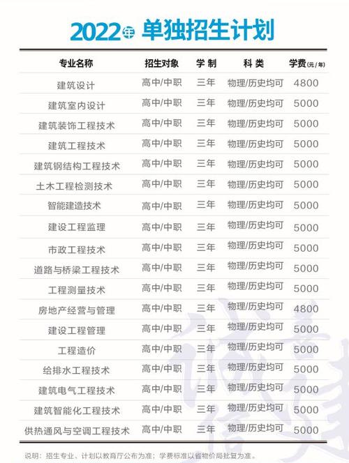 2024辽宁城市建设职业技术学院单招学费多少钱一年 育学科普