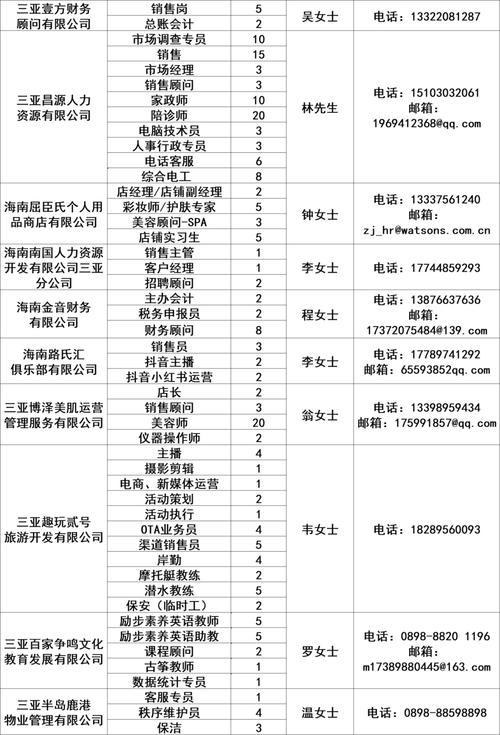 找工作、换工作的别错过(中山办事员岗位招聘东升) 汽修知识