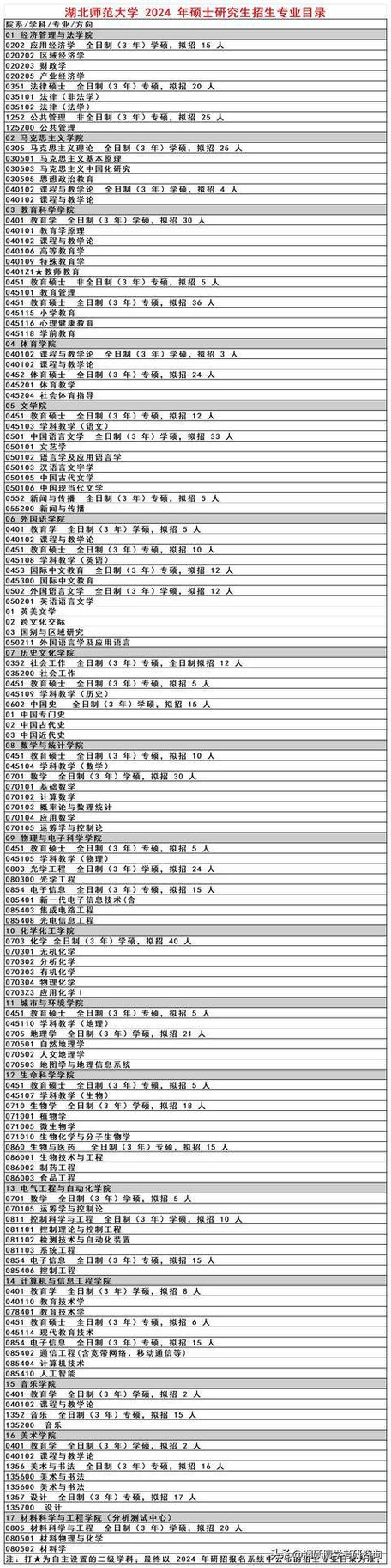 2024湖南师范大学研究生学费多少钱一年 育学科普