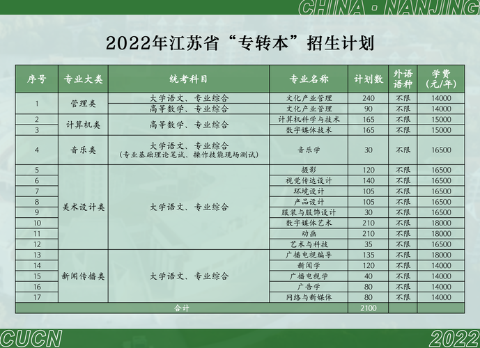 南京传媒学院中外合作办学学费多少钱一年 育学科普