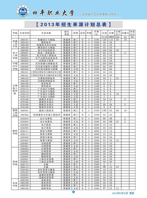 四平职业大学艺术类学费多少钱一年 育学科普